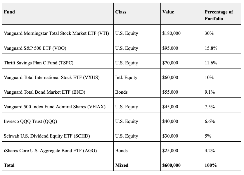 fund-table