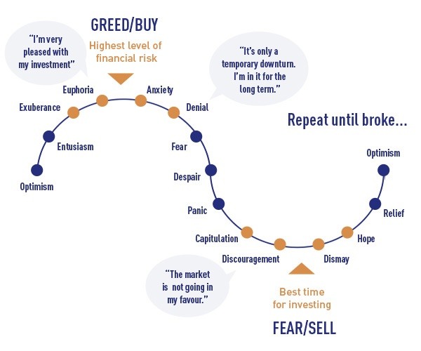 New Year "Investor" Resolutions, New Year “Investor” Resolutions For 2022