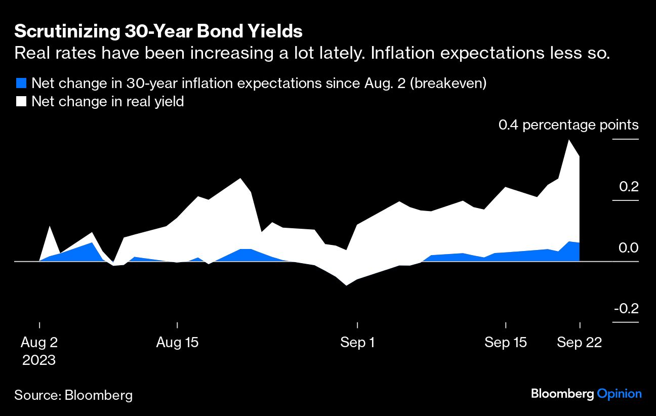 Scrutinizing 30 Year Old Bond Yields