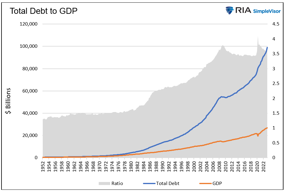 total debt