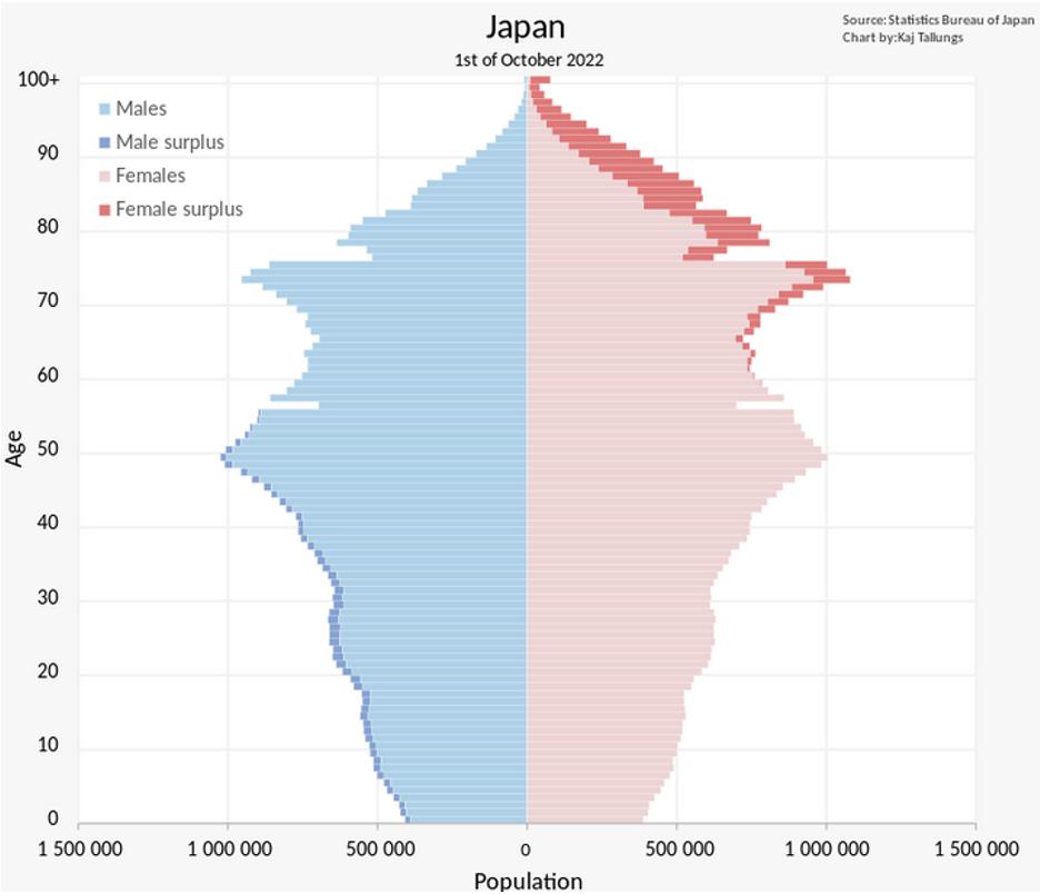 japan population