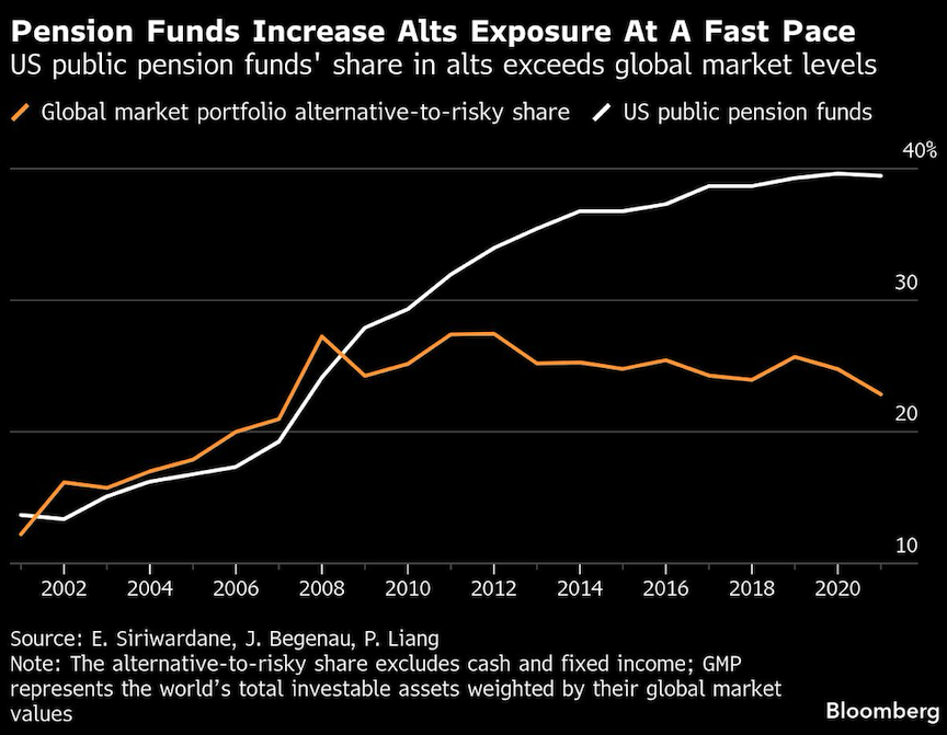 pension funds