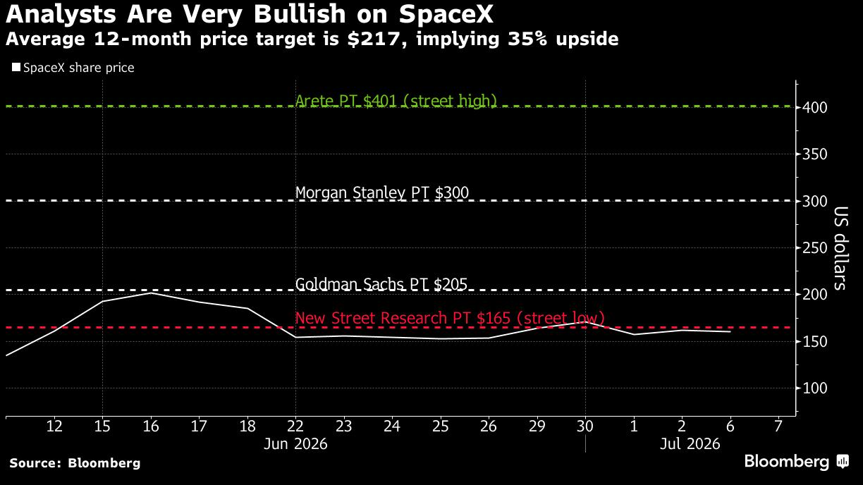 analysts very bullish