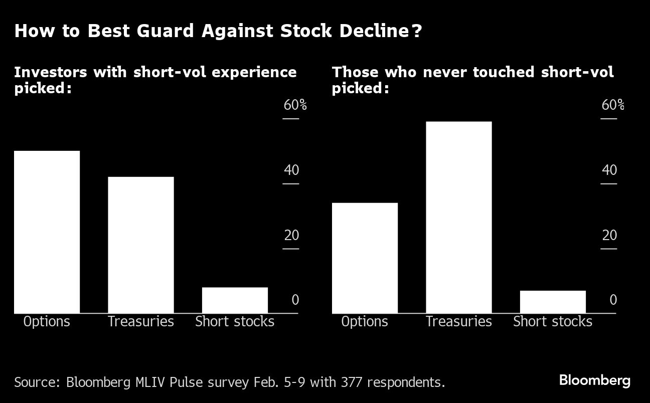 How to Best Guard Against Stock Decline