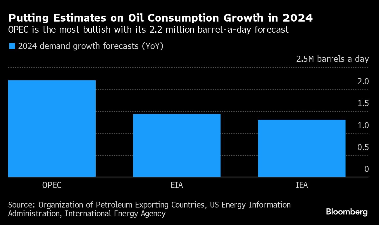 Oil