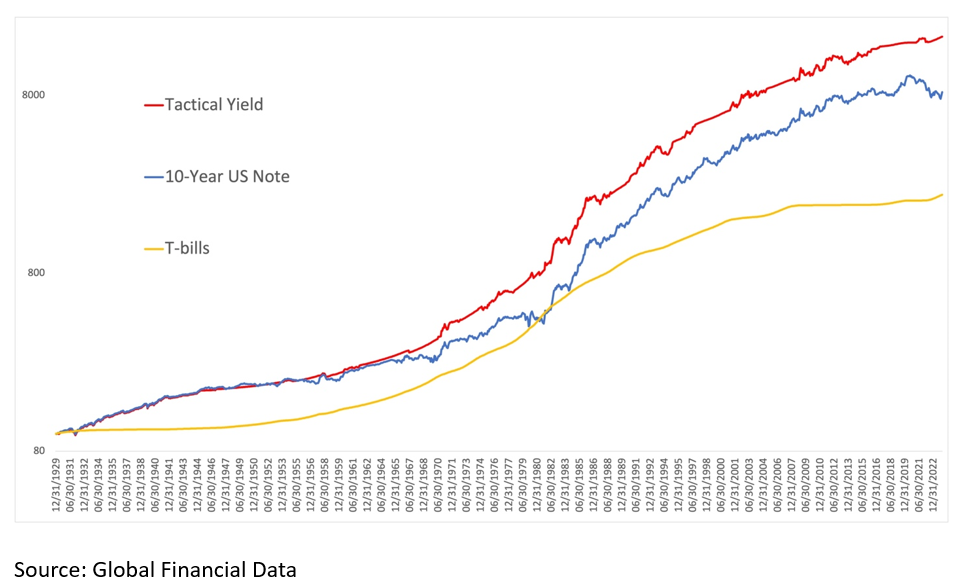 equity curves