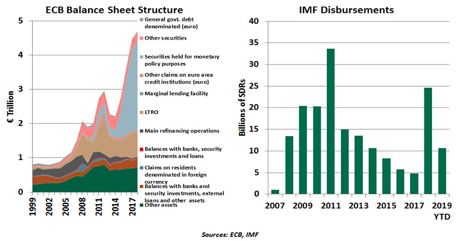 Weekly Economic Commentary - July 12, 2019 - Chart 4