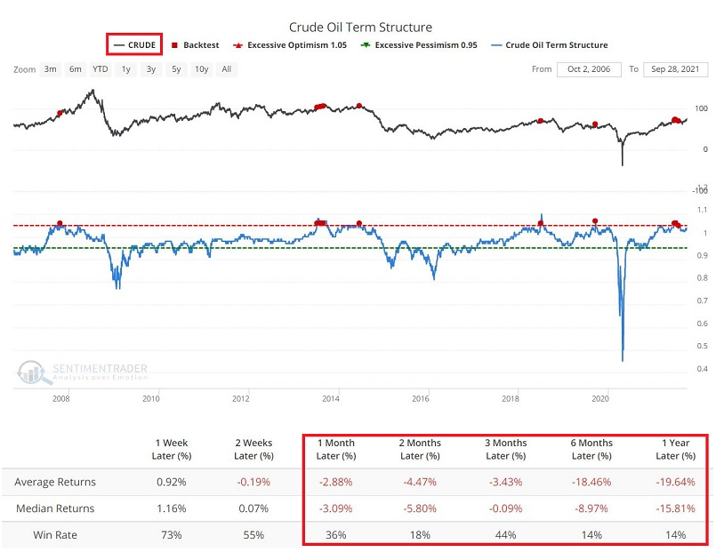 Source: SentimenTrader