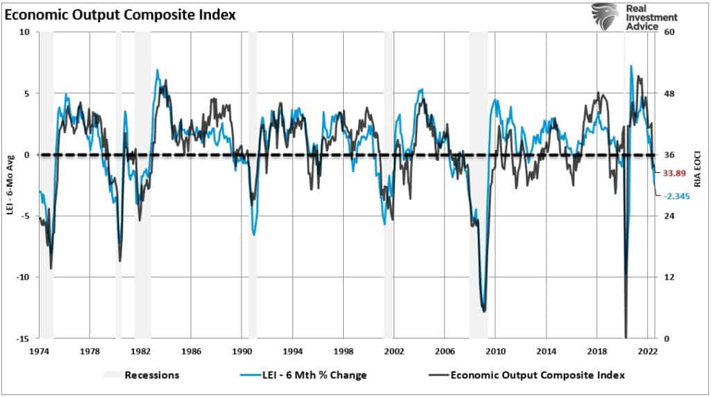 Earnings Decline, Earnings Decline – Likely More To Go Before We Are Done