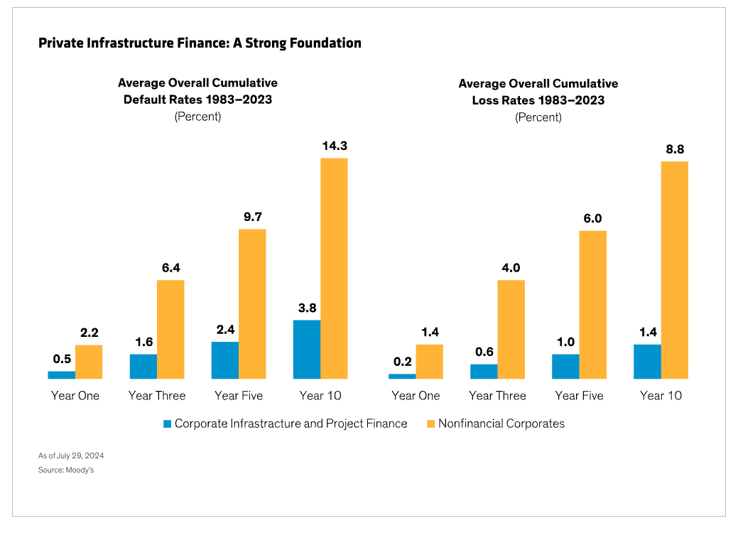 Private Infrastructure graph