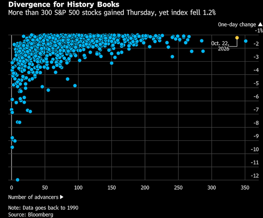 divergence for history books