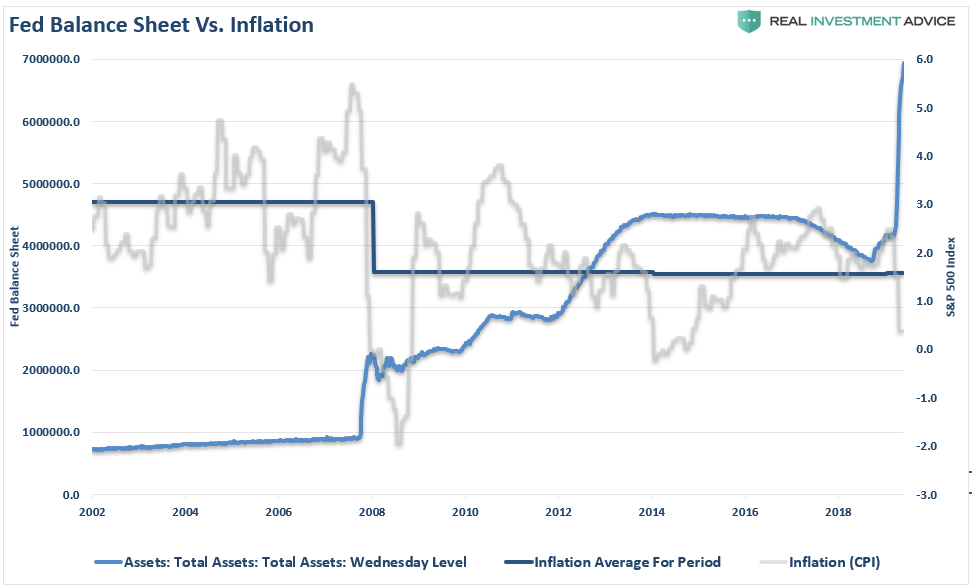 Fed Trap, #MacroView: Is The Fed Walking Into A Trap?