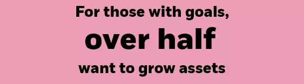 For those with goals over half want to grow assets