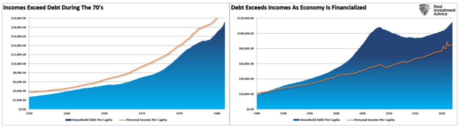 income debt