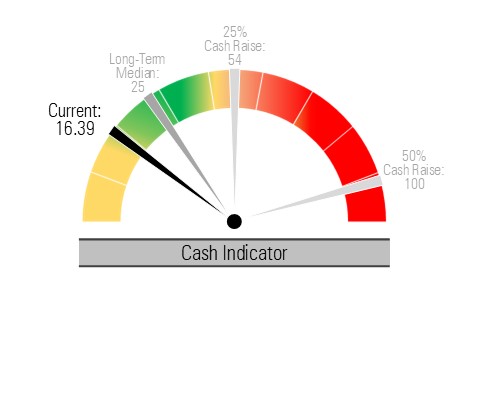Cash Indicator