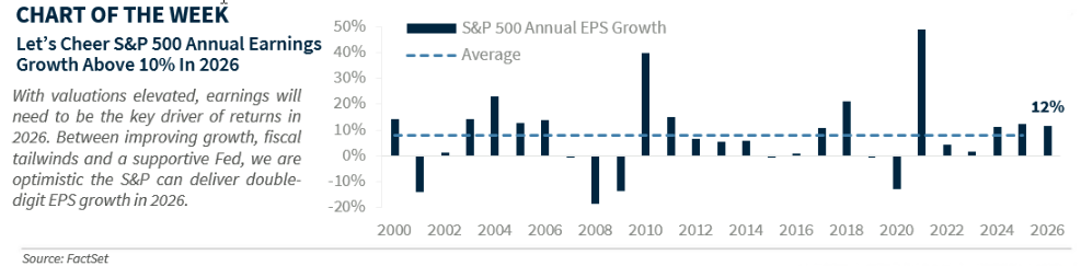 chart of the week