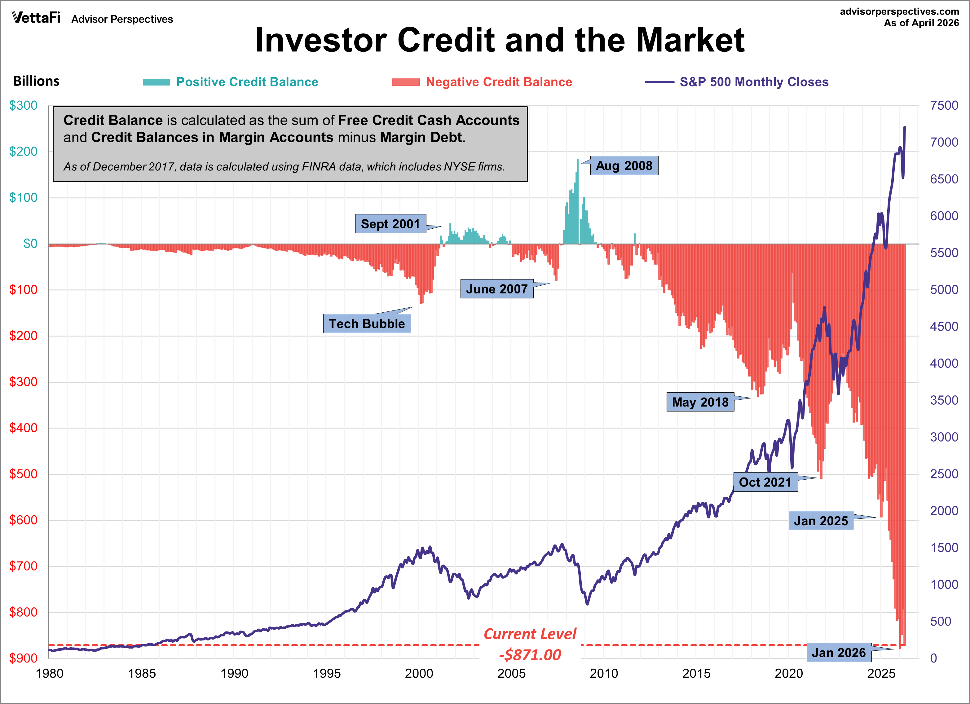 NYSE Investor Credit