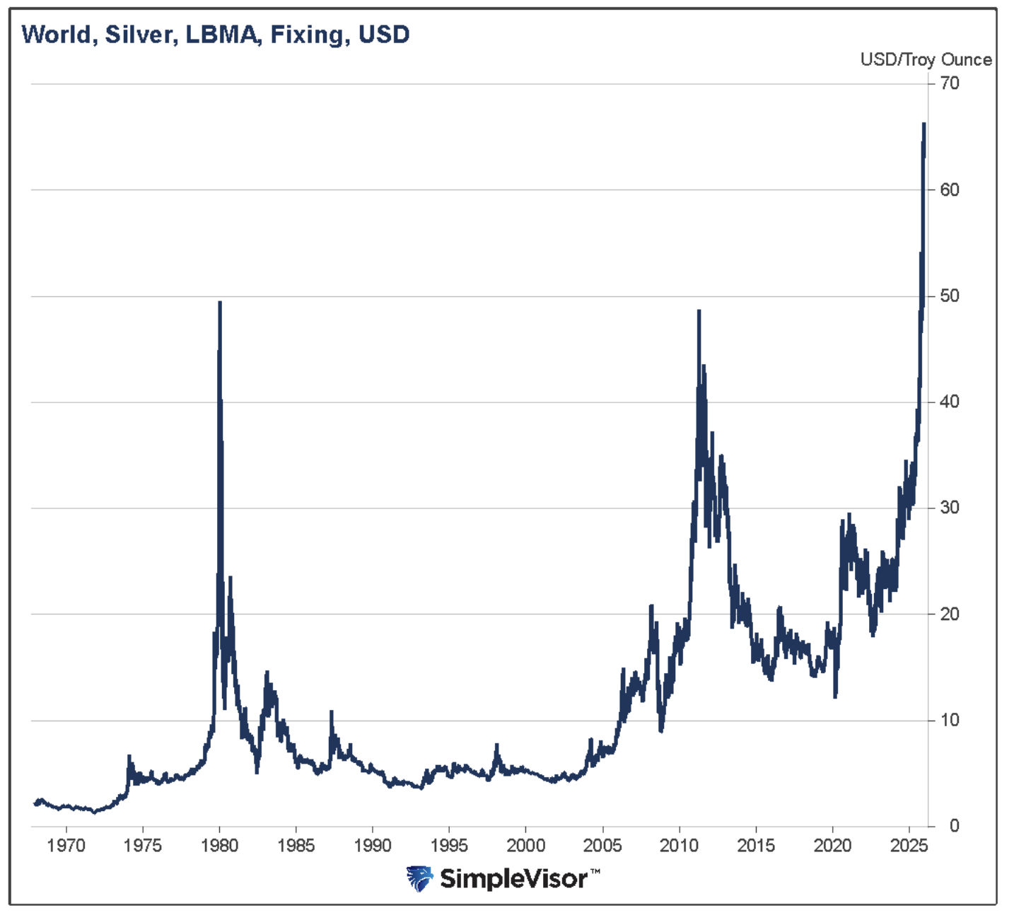 world, silver, LBMA