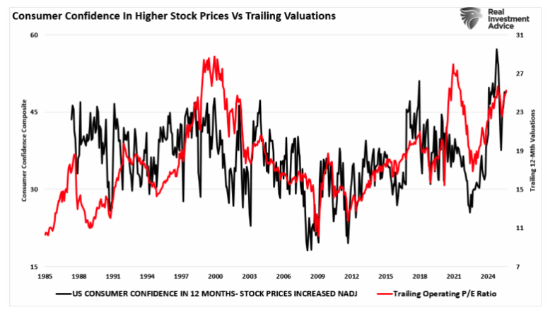 consumer confidence