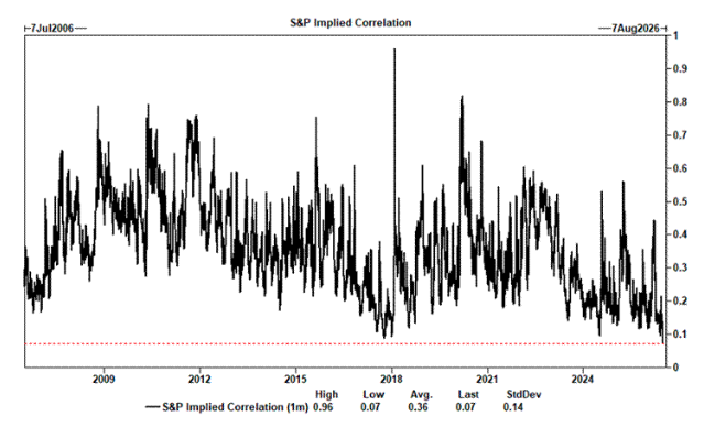 s&p-graph