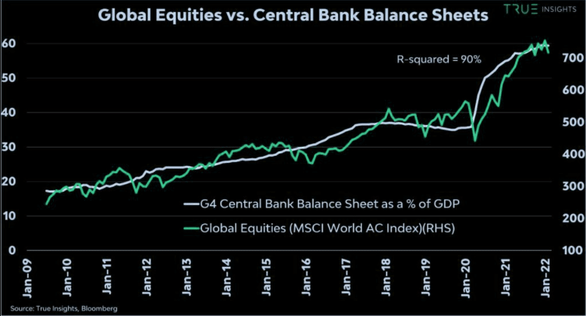 Disinflationary, The Disinflationary Impact Of Fed Policy On Equities