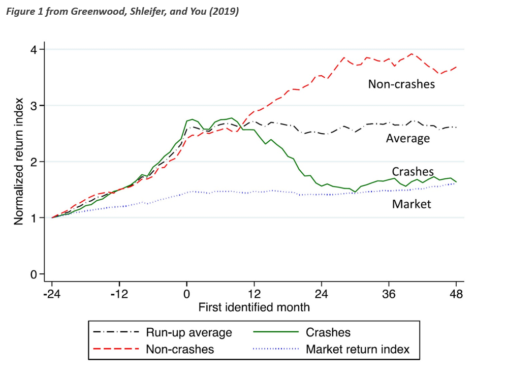 return index