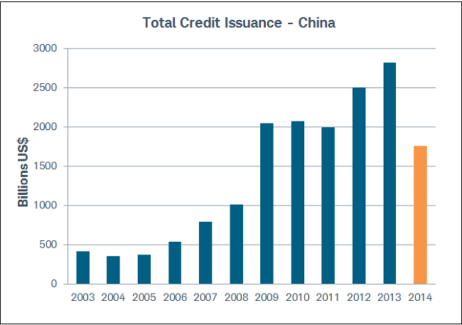 Full year credit strong despite July&rsquo;s drop