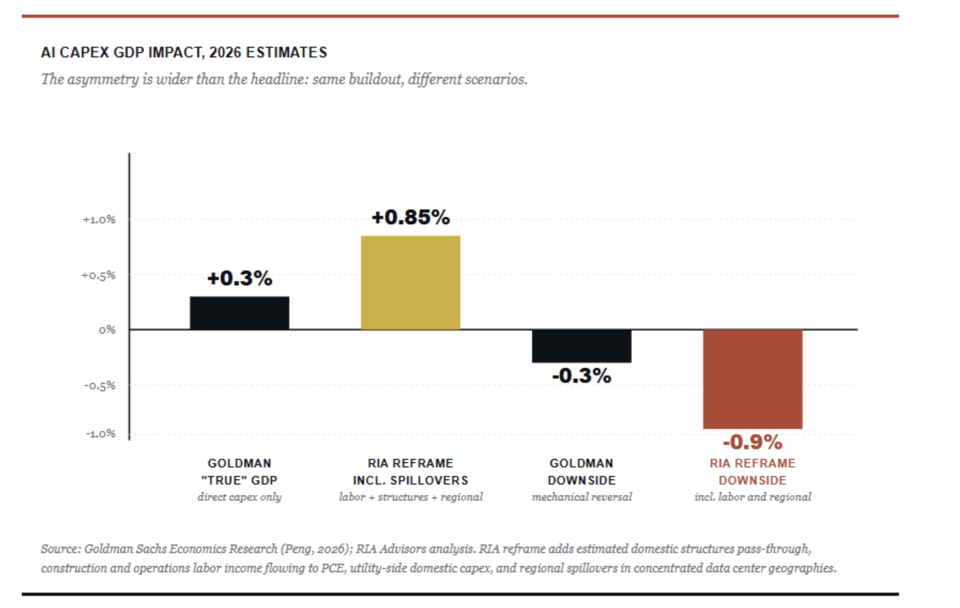ai capex gdp
