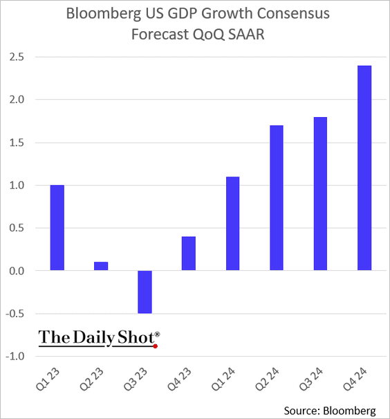 Market Bottomed, The Market Bottomed In October. Now What?