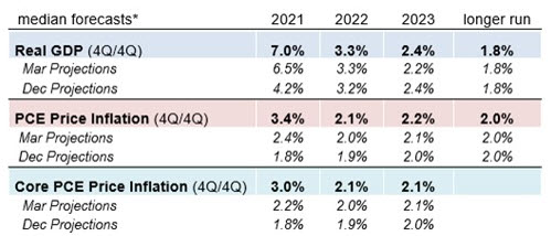 Scott Brown