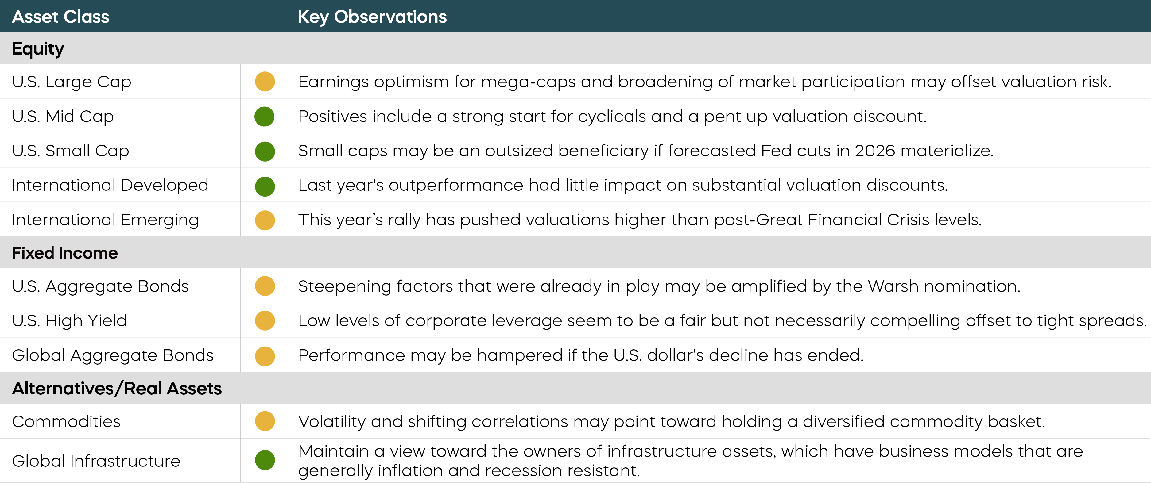 February-Strategic-Market-Commentary-Simeon.png