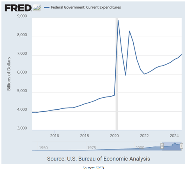 fred graph