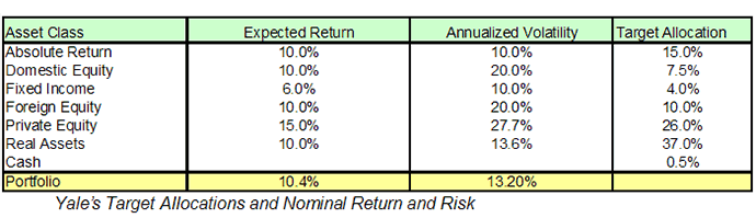 Nominla Risk
