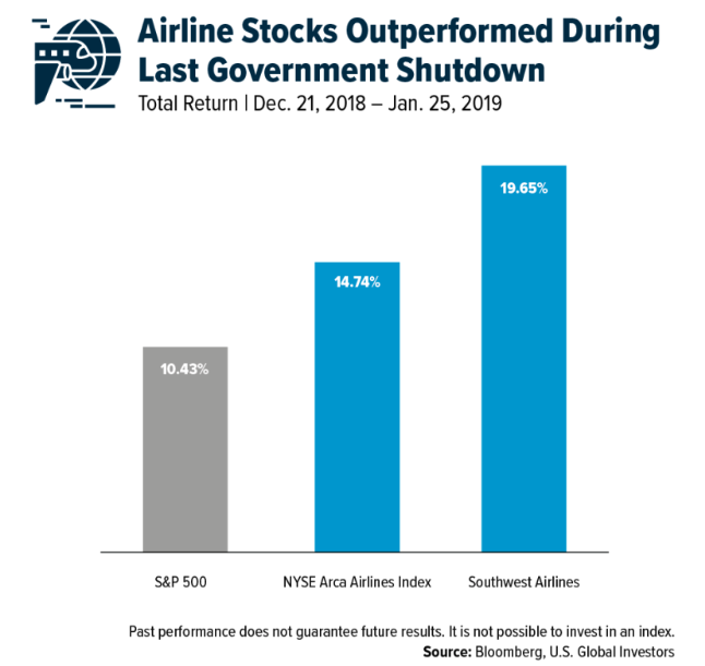airline stocks
