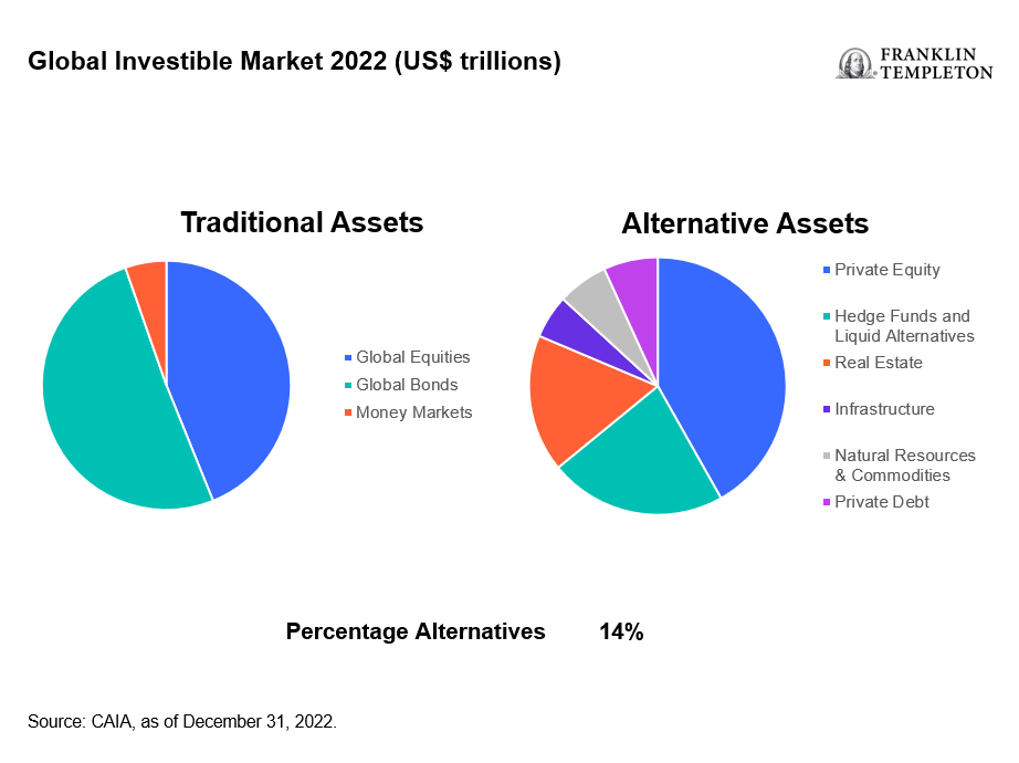 Global Investible Market 2022