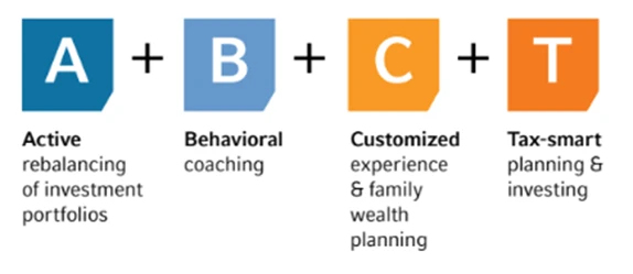 Formula_quantifying value advisors bring clients