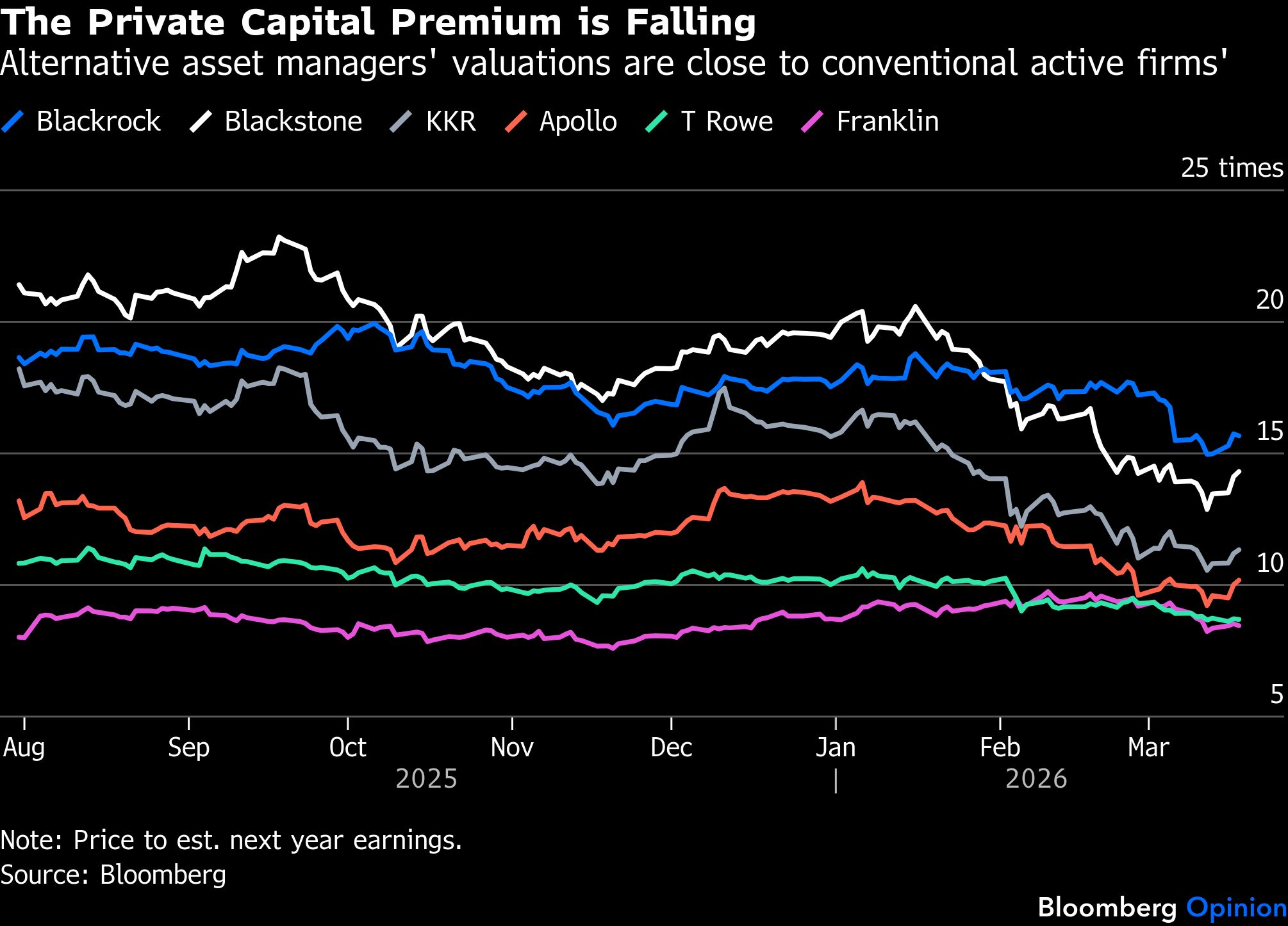 BB the private cap