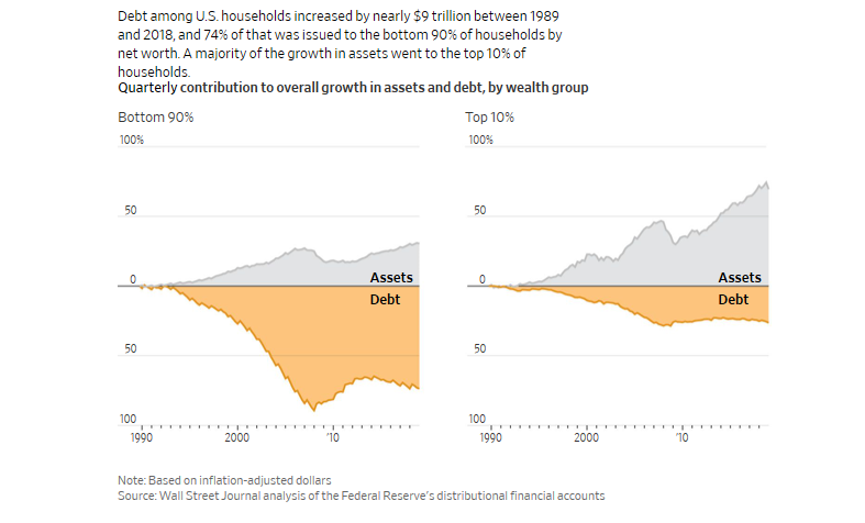 Savings Economic Uncertainty, The Illusion Of Soaring Savings Amid Rising Economic Uncertainty