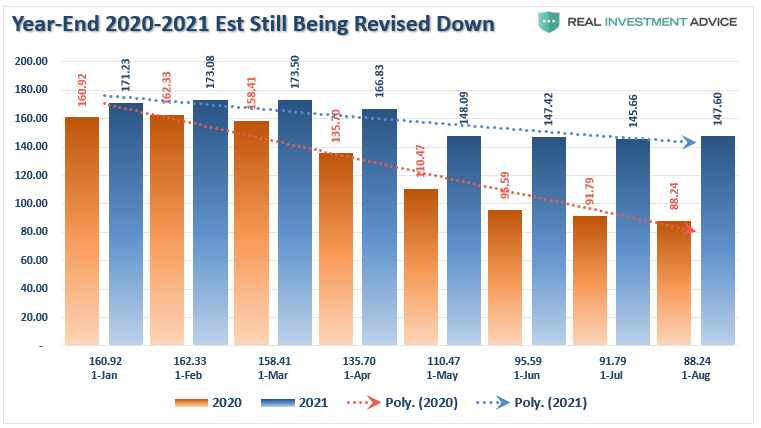 fundamentally, Fundamentally Speaking: Earnings Don’t Support Bullish Thesis