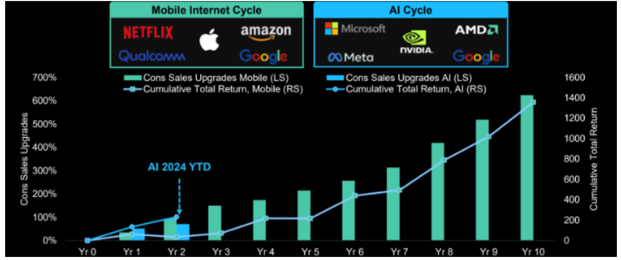 mobile interent