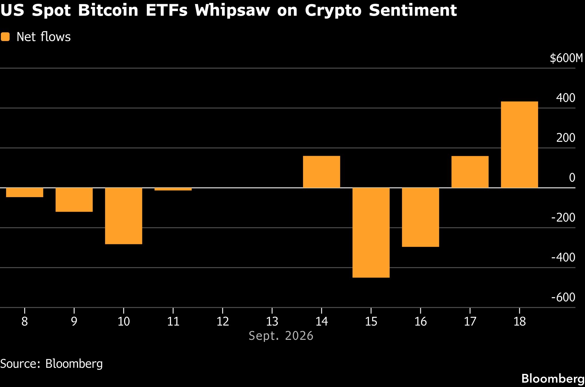 spot-bitcoin