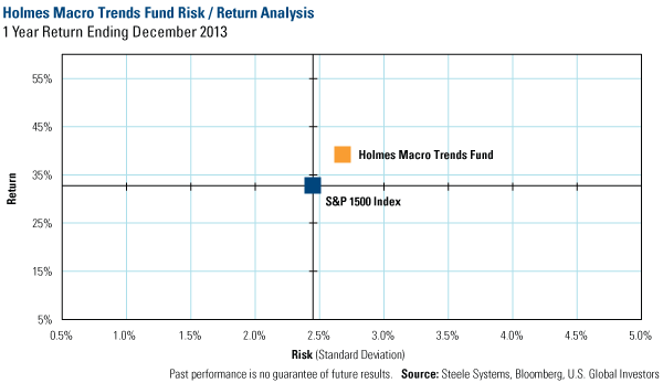 In Recent Days, U.S. energy, Industrials, Materials Stocks Catch Up