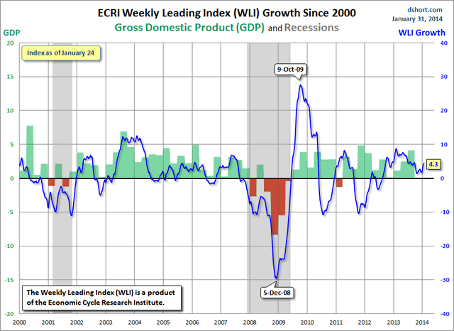 Click to View
