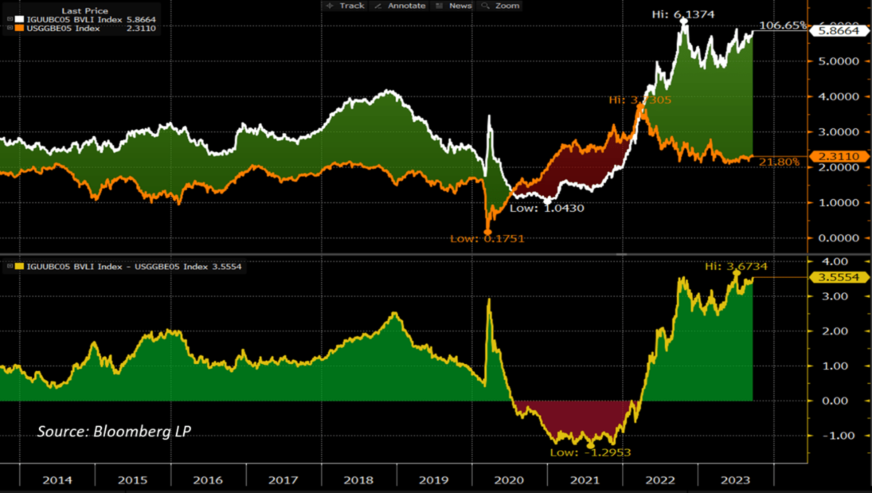  BVLI Index