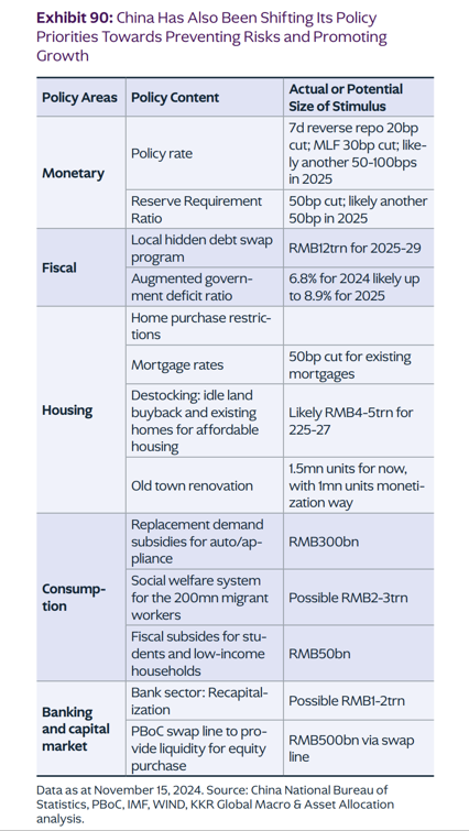 China Shifting Policy Priorities