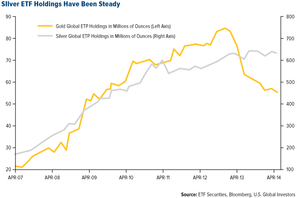 US-Solar-Installation-Forecast
