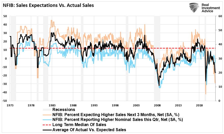 Small Business Sales, Small Business Sales And The Running Of The Bull