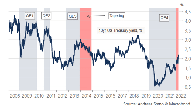 Surge In Bond Yields, Surge In Bond Yields Says It’s Time To Buy Bonds