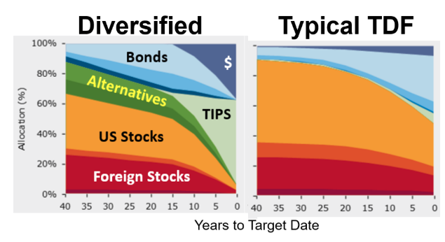 diversified-typoical-TDF