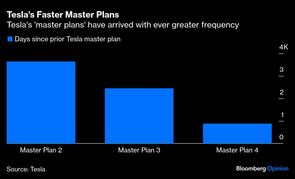 BB Tesla